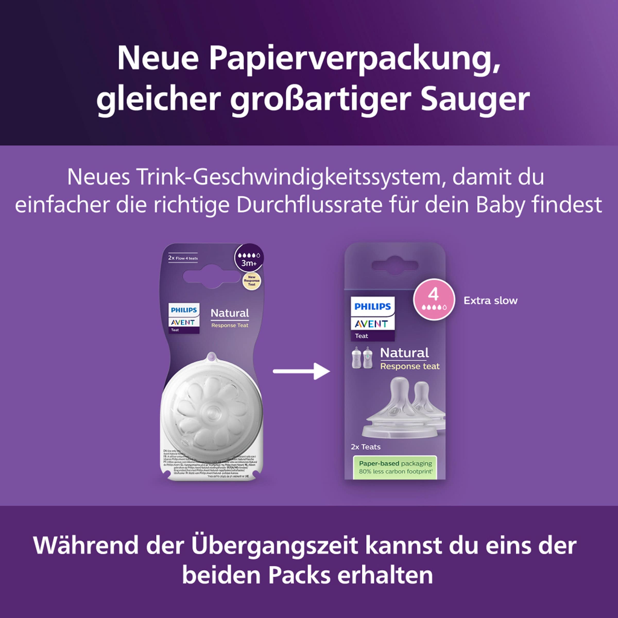 Philips Avent 2er-Pack Natural Response Sauger, Silikon, Stufe 4, ab 3M